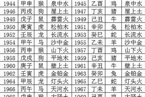 1989 年五行属什么|1989年的五行是属什么的